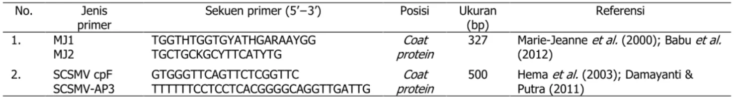 Tabel 1. Jenis primer yang digunakan untuk deteksi virus mosaik tanaman tebu 
