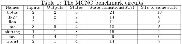 Table 1: The MCNC benchmark circuitsOutputsStatesState transitions(STs)STs to same state