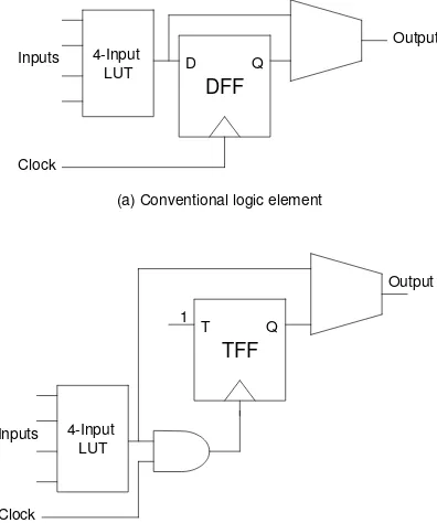 Figure 4: Experimental logic elements