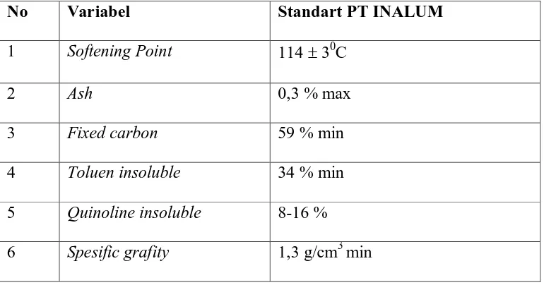 Tabel 2.3. Spesifikasi CTP yang Digunakan oleh PT INALUM 