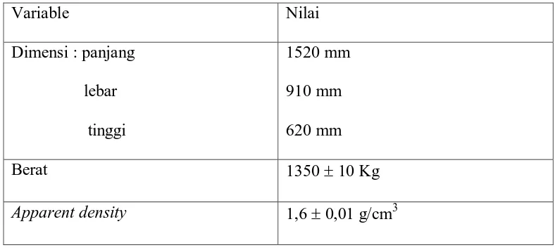 Table 2.7. Spesifikasi Blok Anoda Mentah 