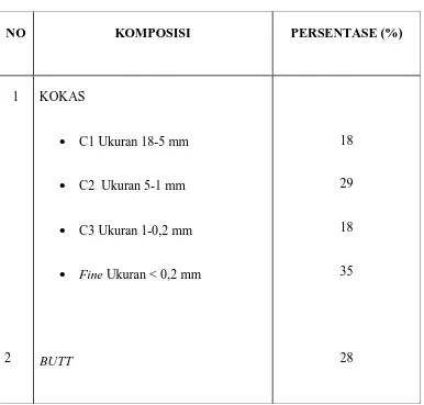 Tabel 4.1. Data  hasil persentase bahan baku Anoda pada proses pemanasan 