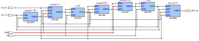 Figure 6: An example of implemented circuit for lion benchmark circuit usingQuartus II