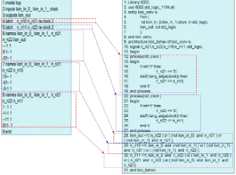 Figure 1: An example of blif ﬁle to conventional VHDL ﬁle conversion (lion.blifto lion conv.vhd)