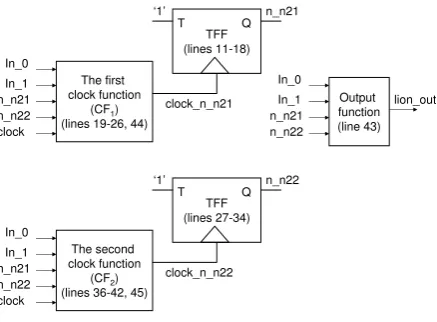 Figure 4: An example of implemented circuit for the lion benchmark using ourcoding style