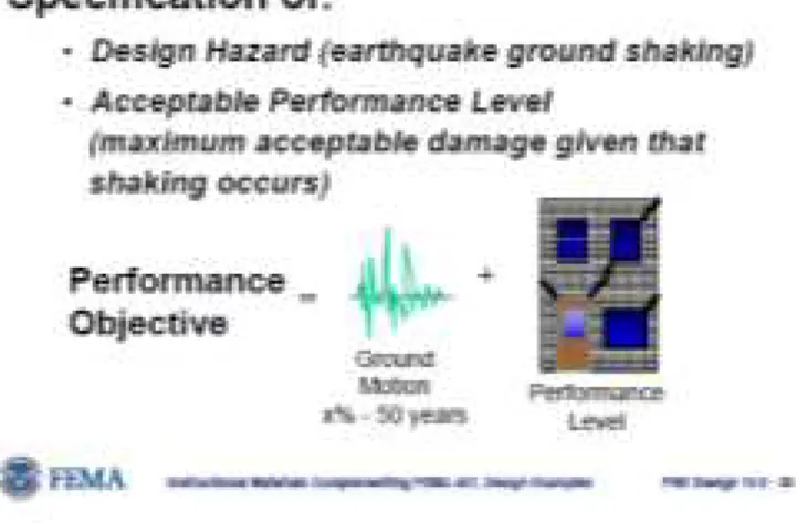 Gambar 2.5. Perfomance Objective  