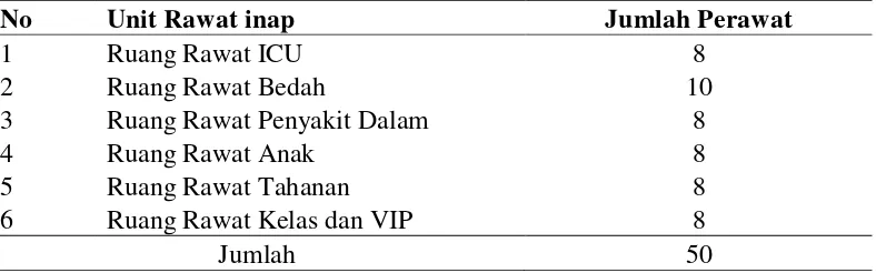 Tabel 3.3. Jumlah Seluruh Perawat di Rumah Sakit Bhayangkara Medan 
