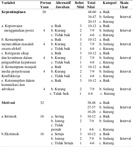 Tabel 3.4. Metode Pengukuran Variabel Bebas 