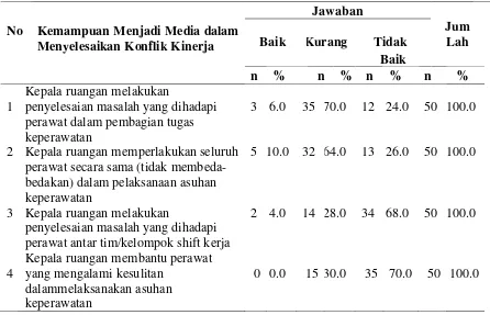 Tabel. 4.6. Distribusi Responden Berdasarkan Kemampuan Menjadi Media  