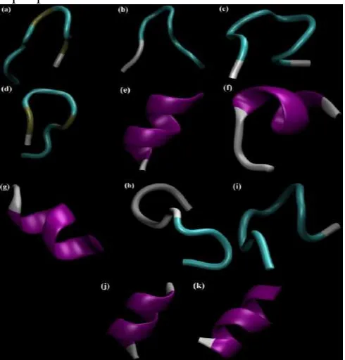 Figure 3. Predicted CTL epitopes generated by Elipro and modelled by PEP-FOLD3. (a) CTL-epitope 1; (b) CTL-epitope 2; (c) CTL-epitope 3; (d) CTL-epitope 4; (e) CTL-epitope 5; (f) CTL-epitope 6; (g) CTL-epitope 7; (h) CTL-epitope 8; (i) CTL-epitope 9; (j) C