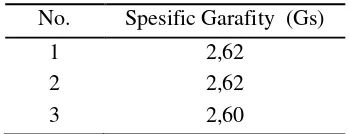 Table 1. Location  Field Data 