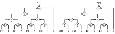 Figure 2: Circuits for Figure 1.