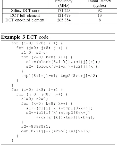 Table 2: Comparison of automatically optimized DCT with Xilinx hand optimized DCT