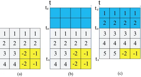Fig. 2. Algorithms with matrix model