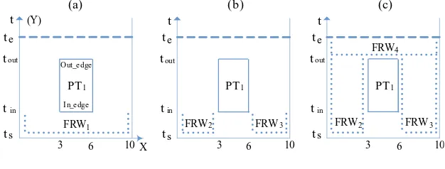 Fig. 3. Modiﬁed F S
