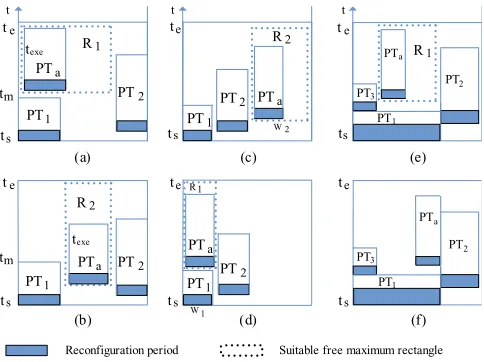 Fig. 5. Heuristics for defragmentation