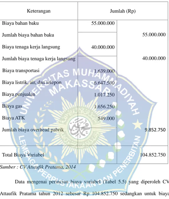 Tabel 5.5 Jenis Biaya Variabel Pada CV Attaufik Pratama Tahun 2013