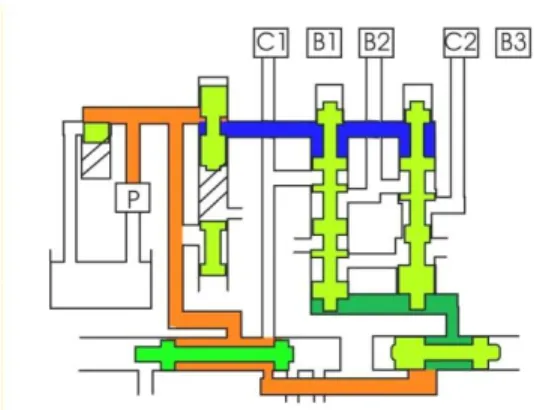 Gambar 3.33. Hydraulic control system. 