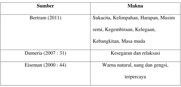 Tabel 3.7 Makna Warna Hijau Secara Umum 