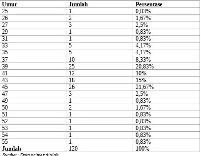 Tabel 4.10 Hasil Analisis Regresi Berganda dengan Metode Enter