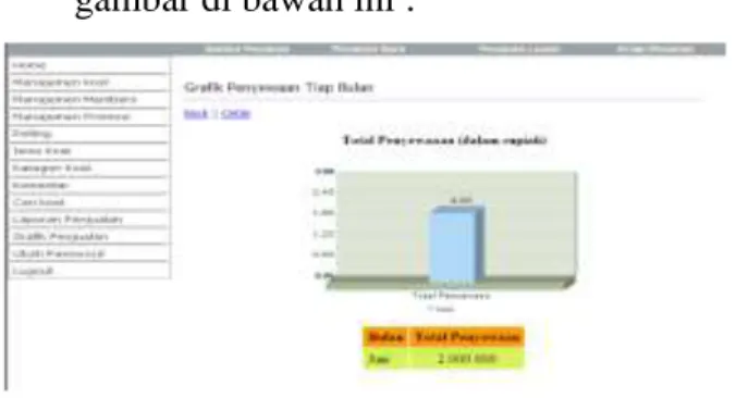 Gambar 14. Menu Grafik Penyewaan 