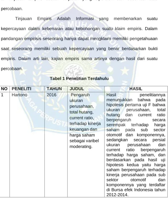 Tabel 1 Penelitian Terdahulu 