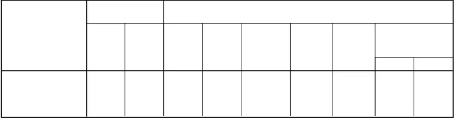 TABEL 4.4.2NON RESPONSE BIAS