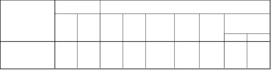 TABEL 4.4.6NON RESPONSE BIAS