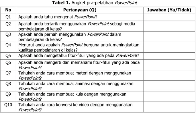 Tabel 1. Angket pra-pelatihan  PowerPoint 