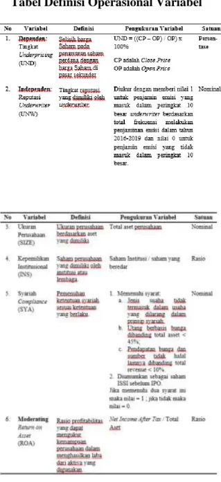 Tabel Definisi Operasional Variabel 