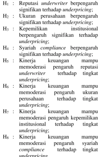 Gambar Model Empirik 