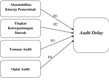 gambarkan sebagai berikut. 