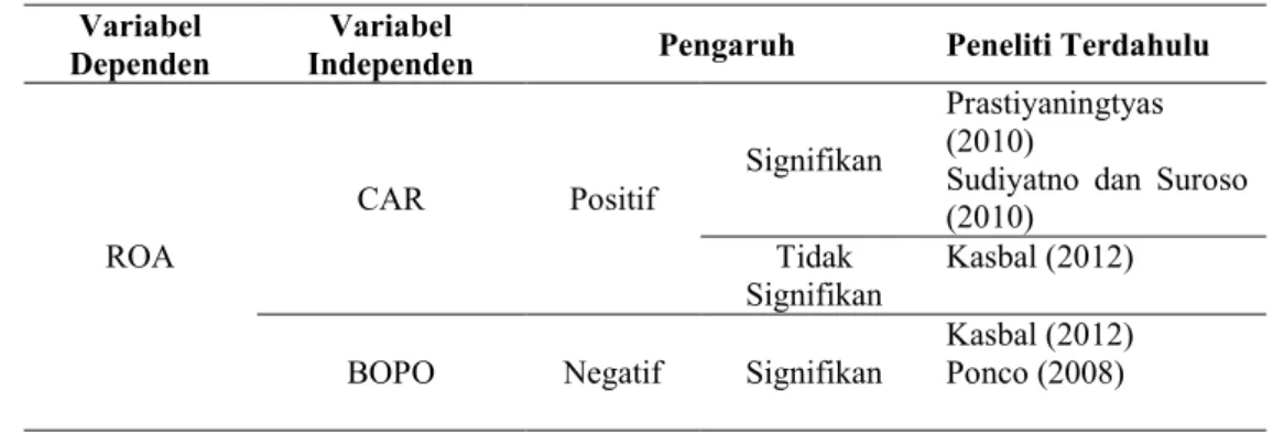 Tabel 2.1. Research Gap Penelitian 