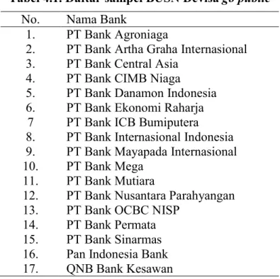 Tabel 4.1. Daftar sampel BUSN Devisa go public  No.  Nama Bank 