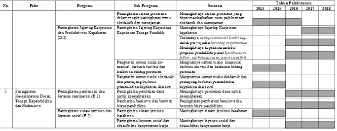 Tabel 2.1.  Roadmap Program Tahunan - Renstra IPB Tahun 2014-2018 (lanjutan 3) 