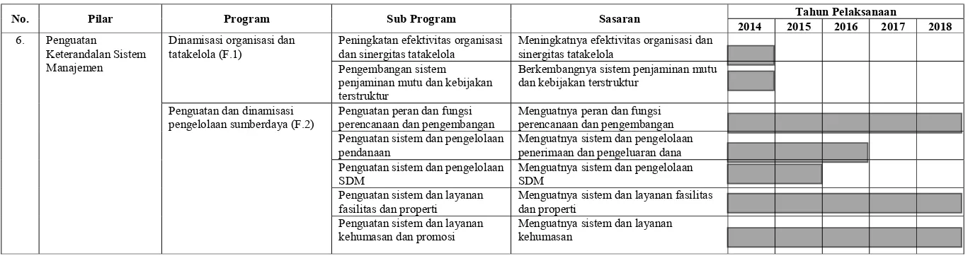 Tabel 2.1.  Roadmap Program Tahunan - Renstra IPB Tahun 2014-2018 (lanjutan 4) 