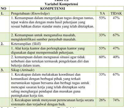 Tabel 1.2  