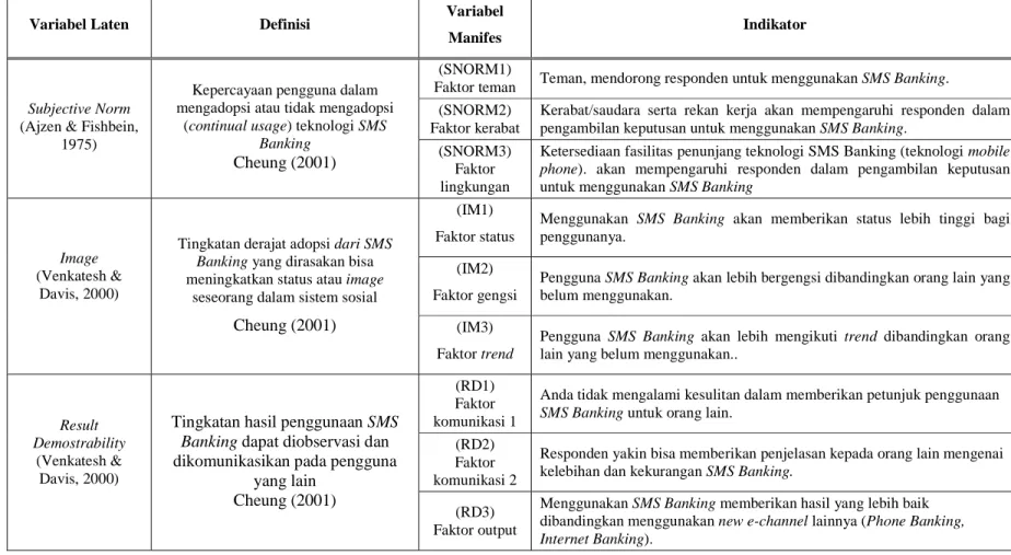 Tabel 3.2 Spesifikasi Variabel Penelitian Model Adopsi Teknologi SMS Banking 