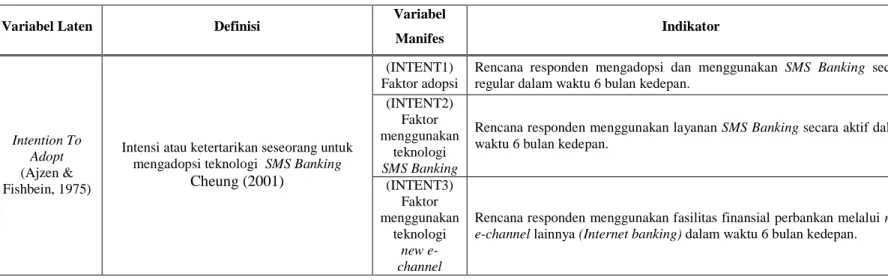 Tabel 3.2 Spesifikasi Variabel Penelitian Model Adopsi Teknologi SMS Banking (Lanjutan) 
