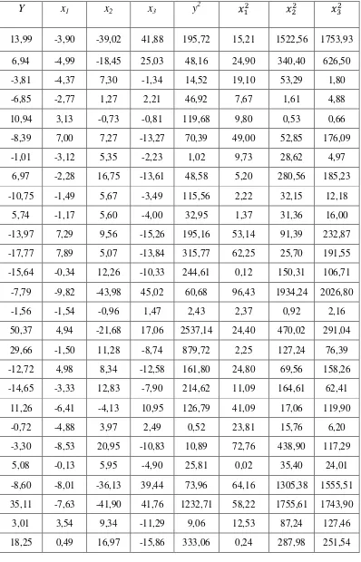 Tabel 4.4 Pengujian Regresi Linier Berganda 