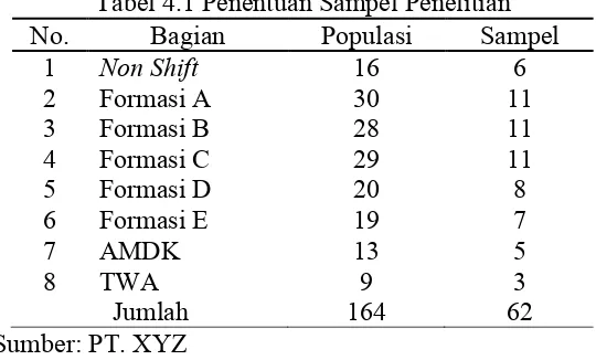 Tabel 4.1 Penentuan Sampel Penelitian 