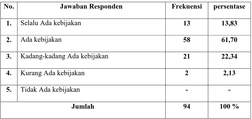 Tabel 7. Distribusi 