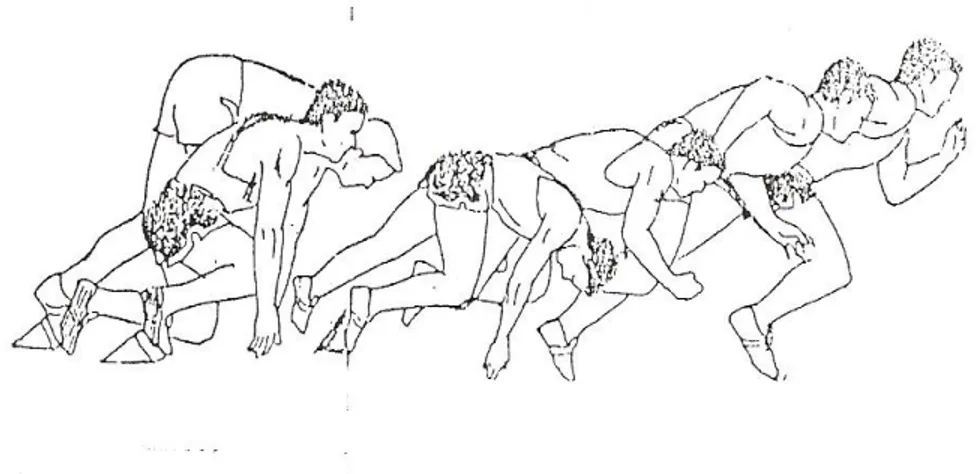 Gambar 1. Sikap tubuh saat start jongkok  Sumber : Aip Syarifuddin (1992:43) 