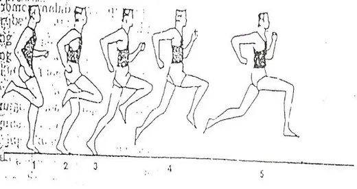 Gambar 2. Siklus gerakan tungkai pada waktu berlari  Sumber Rush Lutan, dkk (1992:136) 