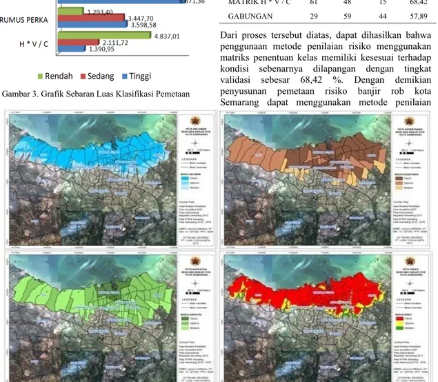 Gambar 4. Peta Ancaman, Kerentanan, Kapasitas, dan Risiko Banjir Rob Kota Semarang 