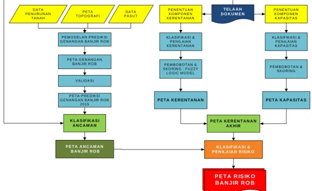 Gambar 1. Metodologi Penelitian 