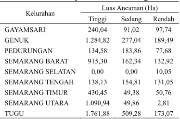 Tabel 2. Rekapitulasi Luas Lahan dan Klasifikasi  Ancaman Banjir Rob Kota Semarang  Kelurahan  Luas Ancaman (Ha) 
