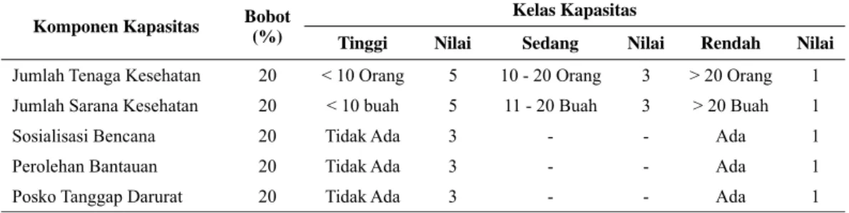 Tabel 4. Rekapitulasi Pengujian Performa Fuzzy Logic  Kerentanan Banjir Rob Kota Semarang  Variabel 
