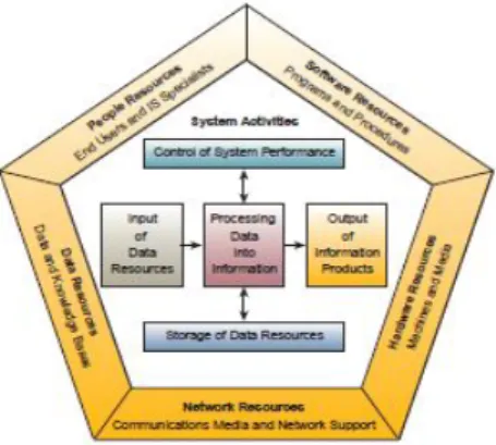 Gambar 3. Skema Sistem Teknologi Informasi 