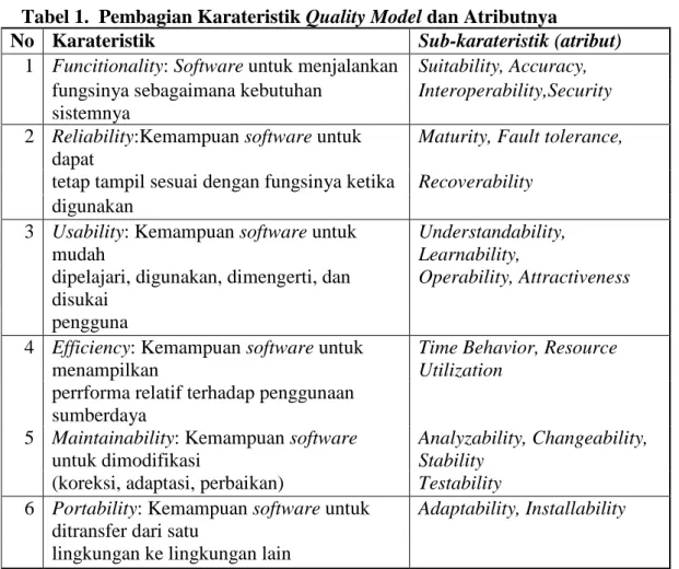 Tabel 1.  Pembagian Karateristik Quality Model dan Atributnya 